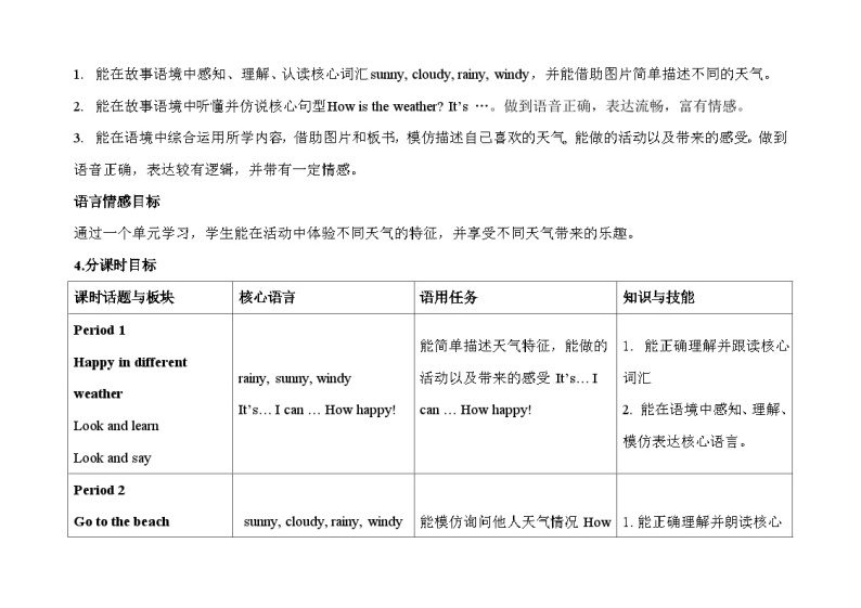 牛津上海版（试用本）小学一年级英语下册 Unit 3 Unit 2 Weather  教案103