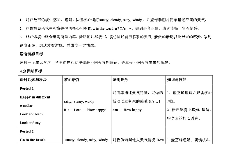 牛津上海版（试用本）小学一年级英语下册 Unit 3 Unit 2 Weather  教案1第3页