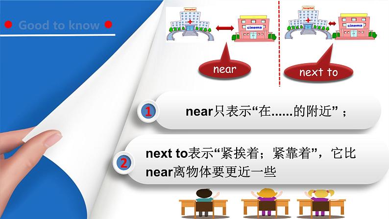 人教PEP版六年级上册 Unit 1 How can I get there PA Let's learn 课件+练习+动画素材08