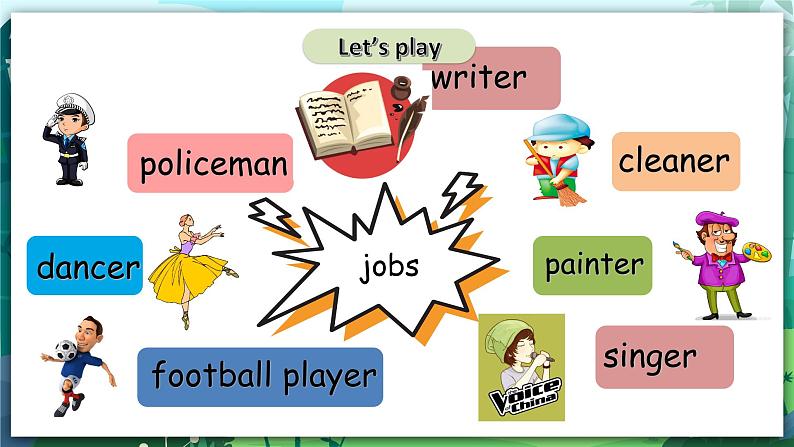 人教PEP版六年级上册 Unit 5 What does he do PA Let's learn 课件+练习+动画素材04