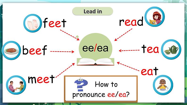 人教PEP版五年级上册 Unit 2 My week PA Let's spell 课件+教案+练习+动画素材06