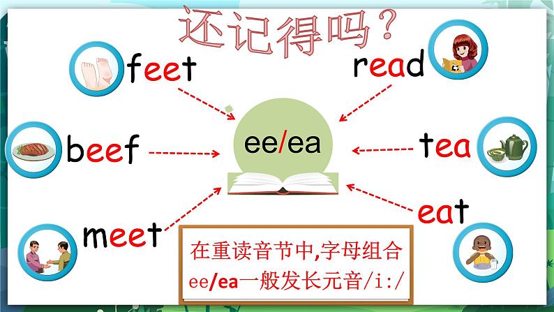 Unit 3 What would you like PA Let 's spell 课件第5页