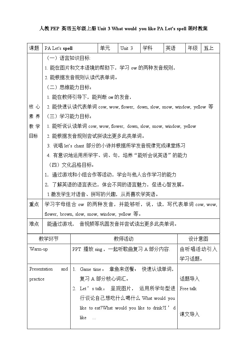 Unit 3 What would you like PA Let 's spell 教案第1页