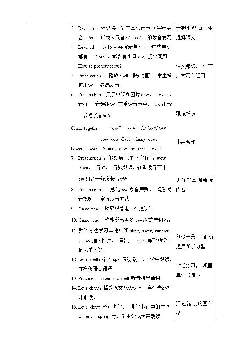Unit 3 What would you like PA Let 's spell 教案第2页