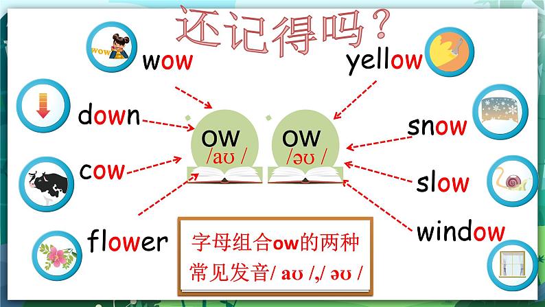 人教PEP版五年级上册 Unit 4 What can you do PA Let's spell 课件+教案+练习+动画素材06