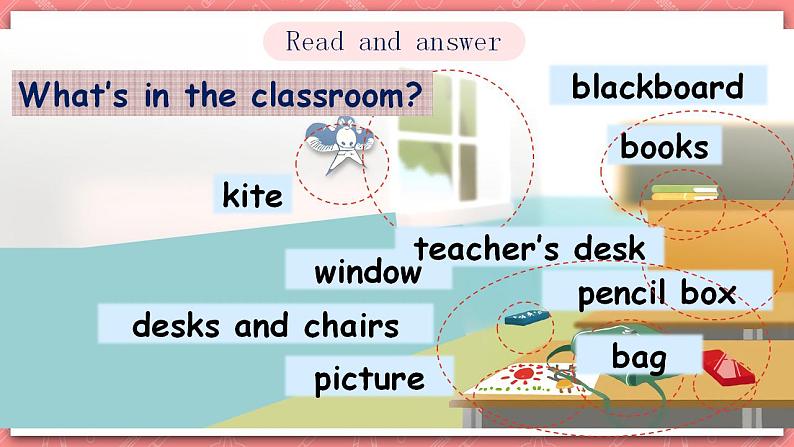 人教PEP版四年级上册 Unit1 My classroom B read and write 课件+教案+练习+素材06