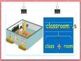 人教PEP版四年级上册 Unit 1 My classroom PA Let's learn 课件+教案+练习+动画素材