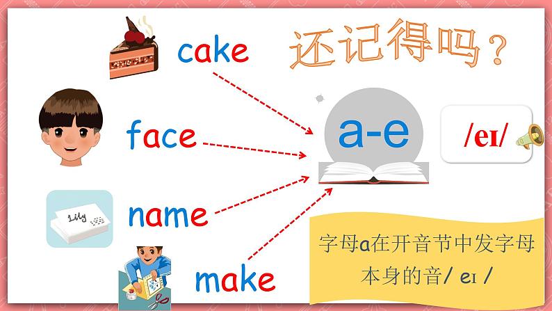 人教PEP版四年级上册 Unit 2 My schoolbag PA Let's spell 课件+教案+练习+动画素材05