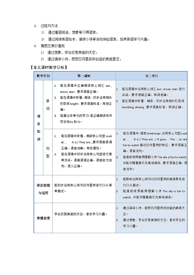 牛津上海版（试用本）小学二年级英语上册 Unit 4 Unit 1 In the sky  教案2第2页