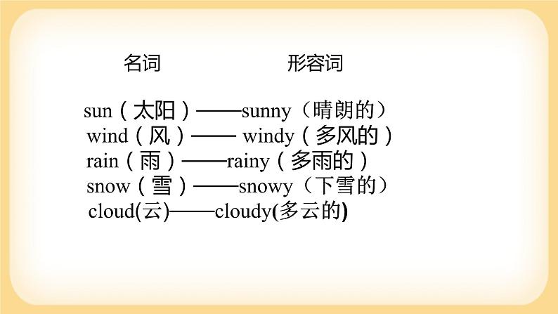 Lesson 3 It will be sunny this Sunday？ 课件+教案+音视频03