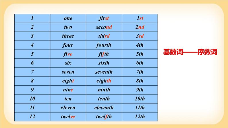 Lesson 6 It's on the fifth floor 课件+教案+音视频03