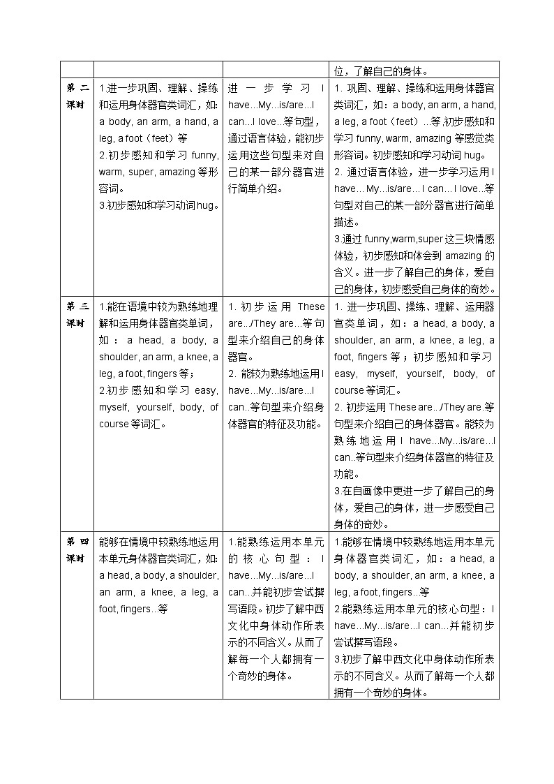 牛津上海版（试用本）小学三年级英语下册 Unit 4 Unit 1 My body  教案103
