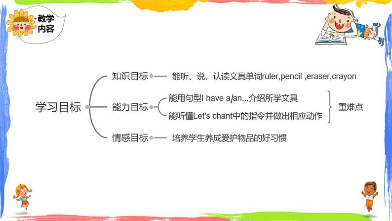 Unit 1 Hello! Unit 1 Part A learn 部分课件PPT第2页