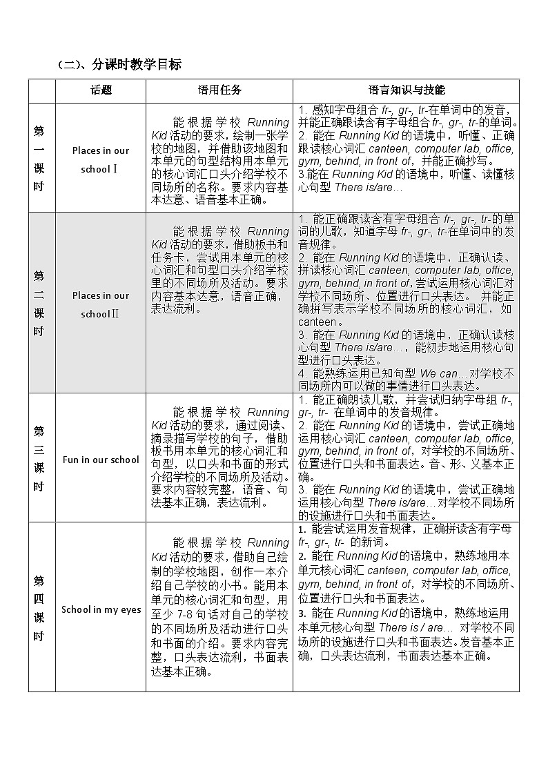 牛津上海版（试用本）小学四年级英语上册 Unit 3 Unit 1 In our school  教案1第2页