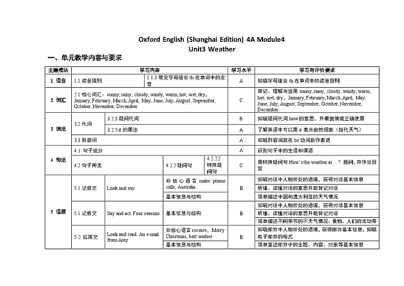 牛津上海版（试用本）小学四年级英语上册 Unit 4 Unit 3 Weather  教案2第1页