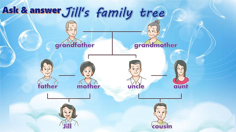 牛津上海版（试用本）小学四年级英语上册 Unit 2 Unit 1 Jill's family  课件205