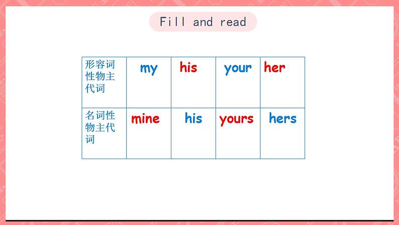 川教版英语五上 Unit 1 Lesson 1 《Whose Book Is It》  第三课时课件+教案+习题02