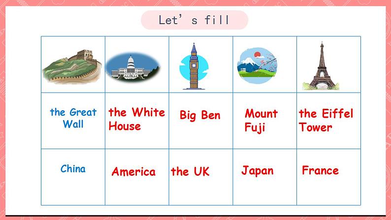 川教版英语五上 Unit 2 Lesson 3 《Where's the Eiffel Tower》第三课时 课件+教案+习题02