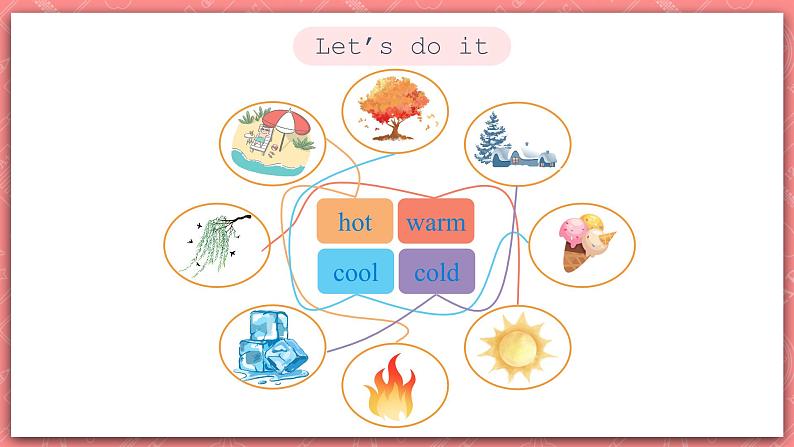 冀教版英语三上 Unit 3 Lesson 16 《Warm and Cool》课件07