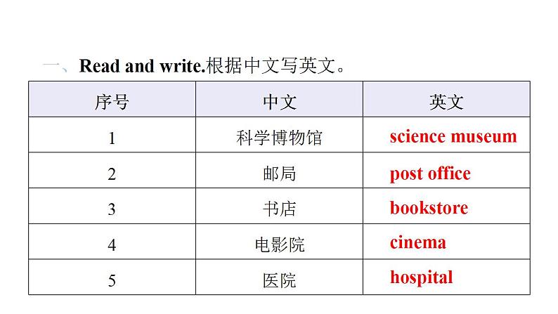 PEP版小学英语六年级上册Recycle 1 Unit1~Unit3词句复习课件02