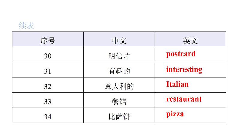 PEP版小学英语六年级上册Recycle 1 Unit1~Unit3词句复习课件08