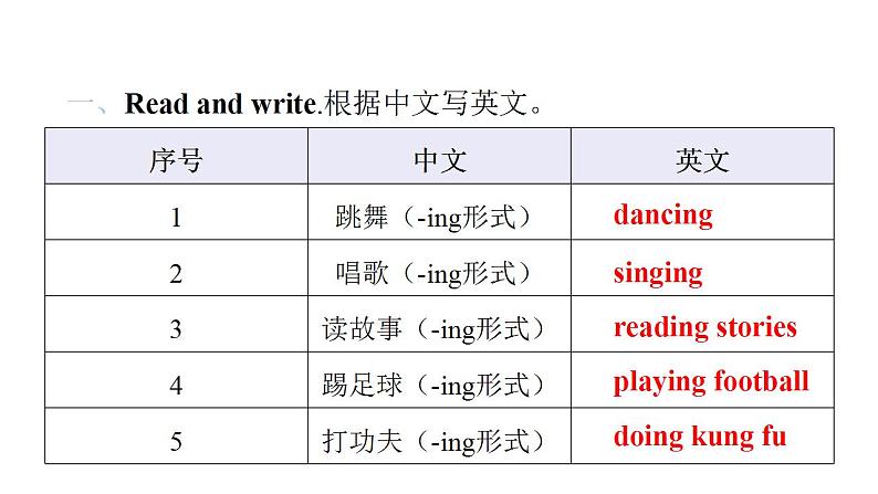 PEP版小学英语六年级上册Recycle 2 Unit4~Unit6词句复习课件02