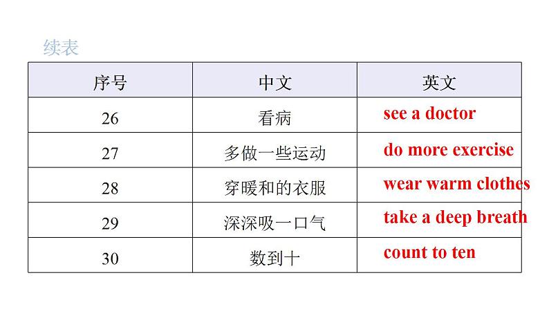 PEP版小学英语六年级上册Recycle 2 Unit4~Unit6词句复习课件07