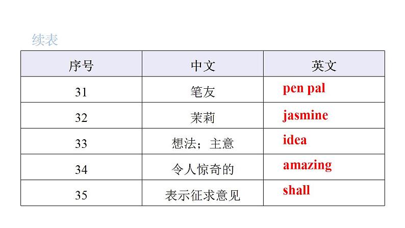 PEP版小学英语六年级上册Recycle 2 Unit4~Unit6词句复习课件08