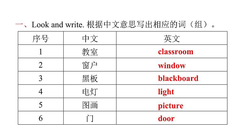 PEP版小学英语四年级上册Recycle 1-Unit1~Unit3词句复习课件02