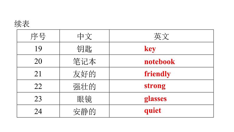 PEP版小学英语四年级上册Recycle 1-Unit1~Unit3词句复习课件05