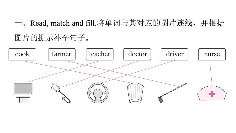 PEP版小学英语四年级上册Unit 6 Meet my family! Part B(II)课件第2页