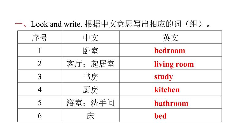 PEP版小学英语四年级上册Recycle 2 Unit4~Unit6词句复习课件第2页