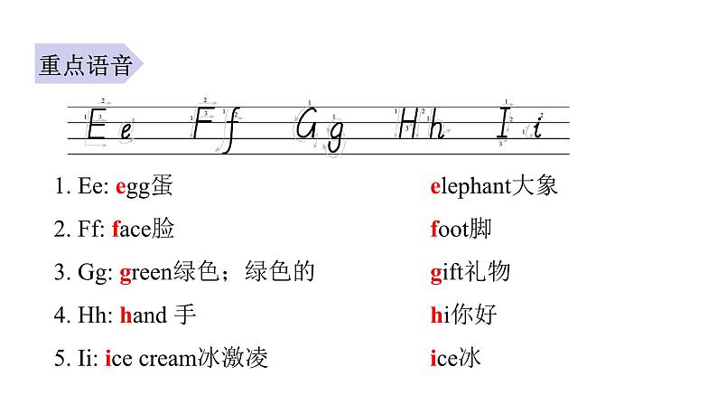 PEP版小学英语三年级上册Unit3 单元知识汇总课件02