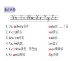 PEP版小學(xué)英語三年級上冊Unit6 單元知識匯總課件