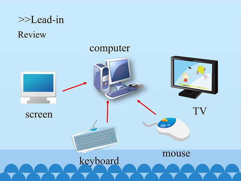 科普版（三年级起点）小学英语五年级上册 Lesson 3   A computer has a keyboard   课件103