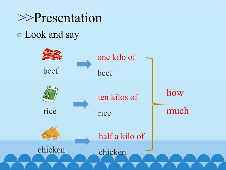 科普版（三年级起点）小学英语五年级上册  Lesson 9   How many cakes do you want   课件108