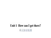 PEP版小學(xué)英語六年級上冊U1-單元知識拓展課件