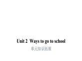 PEP版小学英语六年级上册U2-单元知识拓展课件