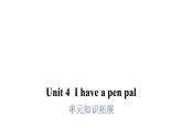 PEP版小學(xué)英語六年級上冊U4-單元知識拓展課件
