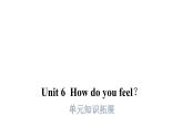 PEP版小學英語六年級上冊U6-單元知識拓展課件