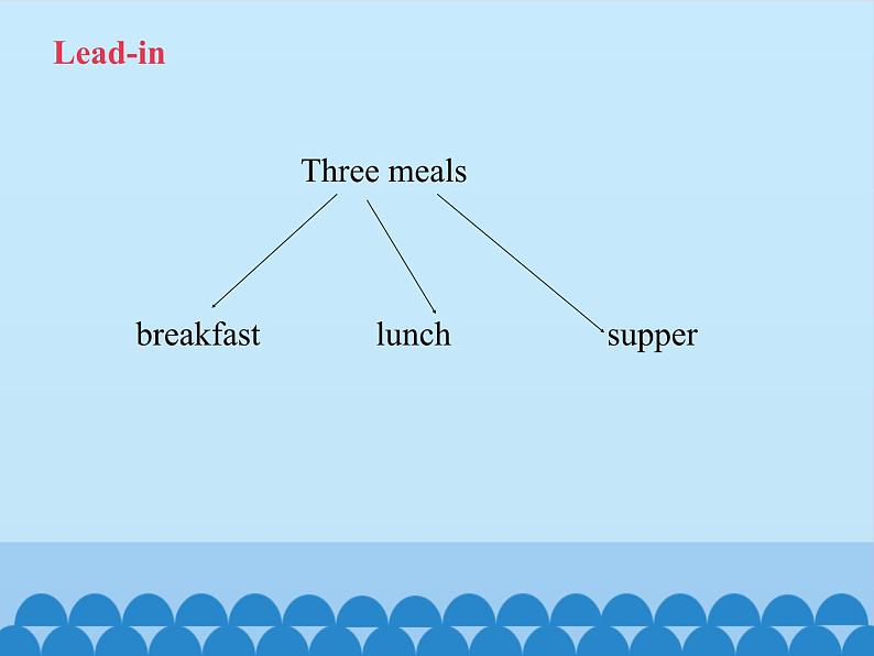 科普版（三年级起点）小学英语五年级下册 Lesson 9   Do you always have lunch at twelve   课件1第2页