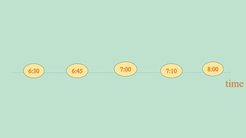 科普版（三年级起点）小学英语五年级下册 Lesson 10   Does she always come before six thirty   课件203