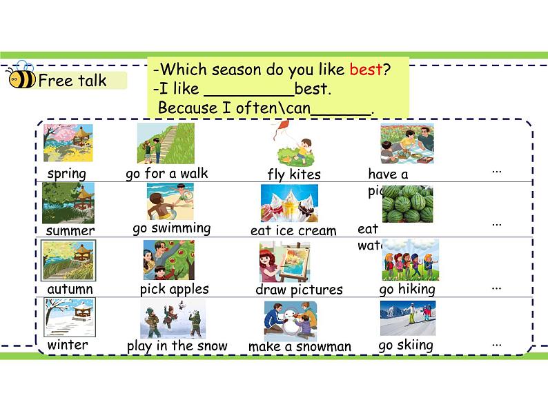 五年级下册第二单元 B read and write课件PPT第2页