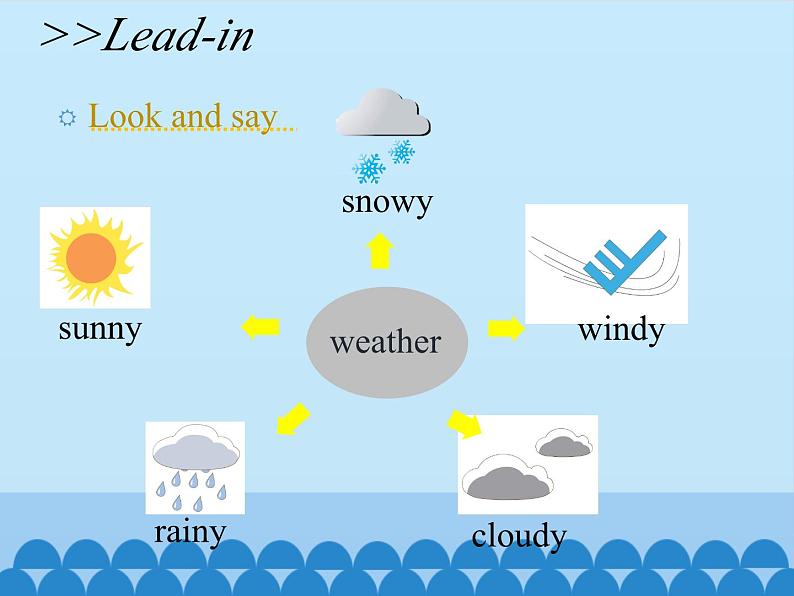 科普版（三年级起点）小学英语六年级上册  Lesson 3   It will be sunny this Sunday   课件04