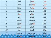科普版（三年級起點(diǎn)）小學(xué)英語六年級上冊  Lesson 6   It's on the fifth floor    課件3