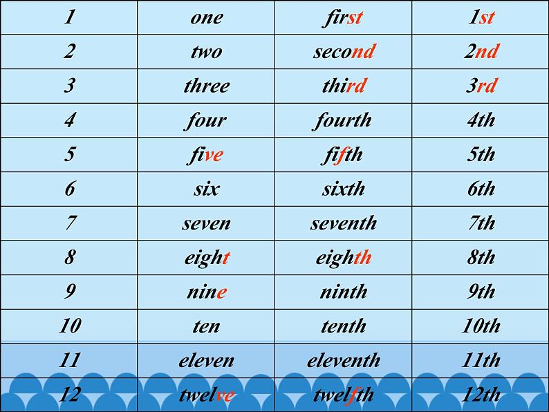 科普版（三年级起点）小学英语六年级上册  Lesson 6   It's on the fifth floor    课件305