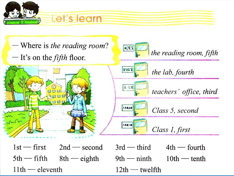 科普版（三年级起点）小学英语六年级上册  Lesson 6   It's on the fifth floor    课件306