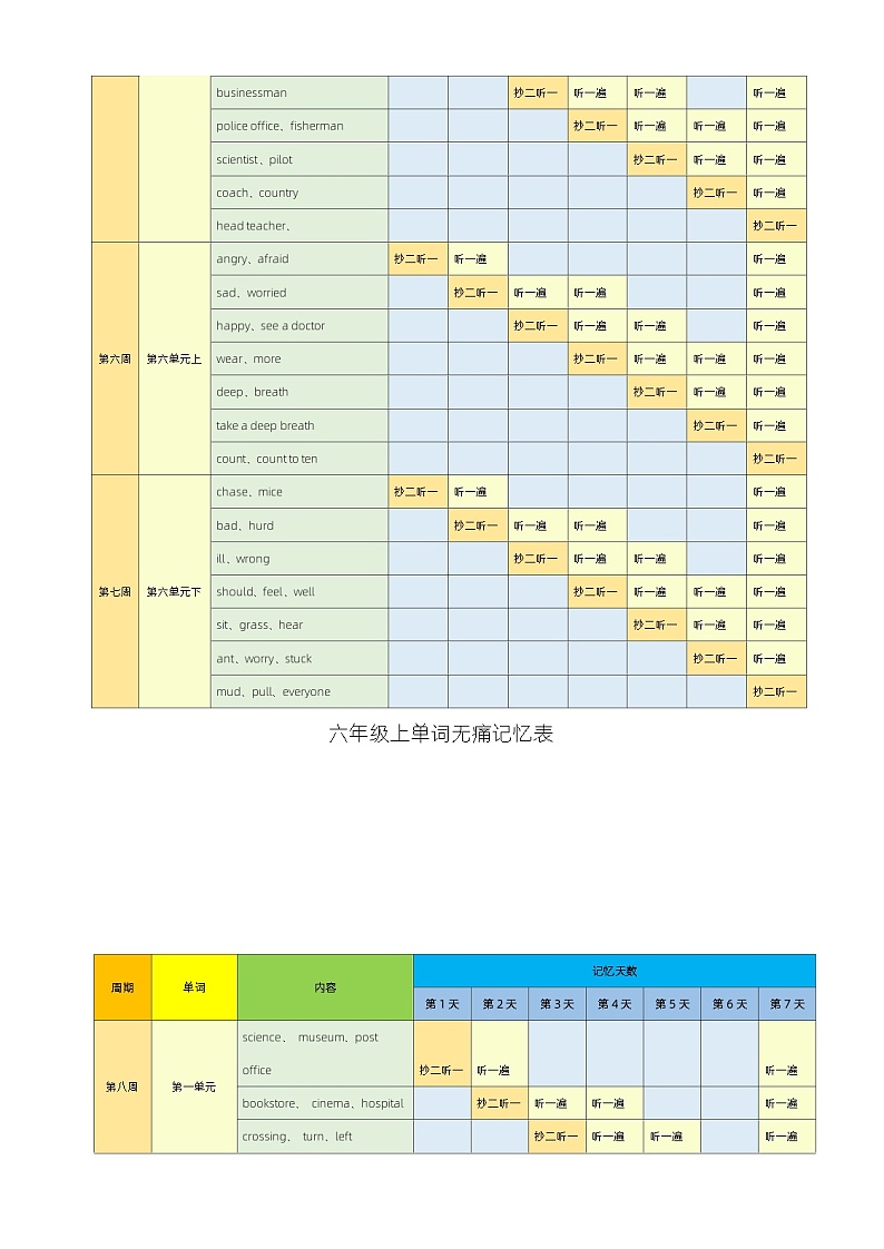 单词无痛记忆表（素材）人教PEP版英语六年级上册第2页