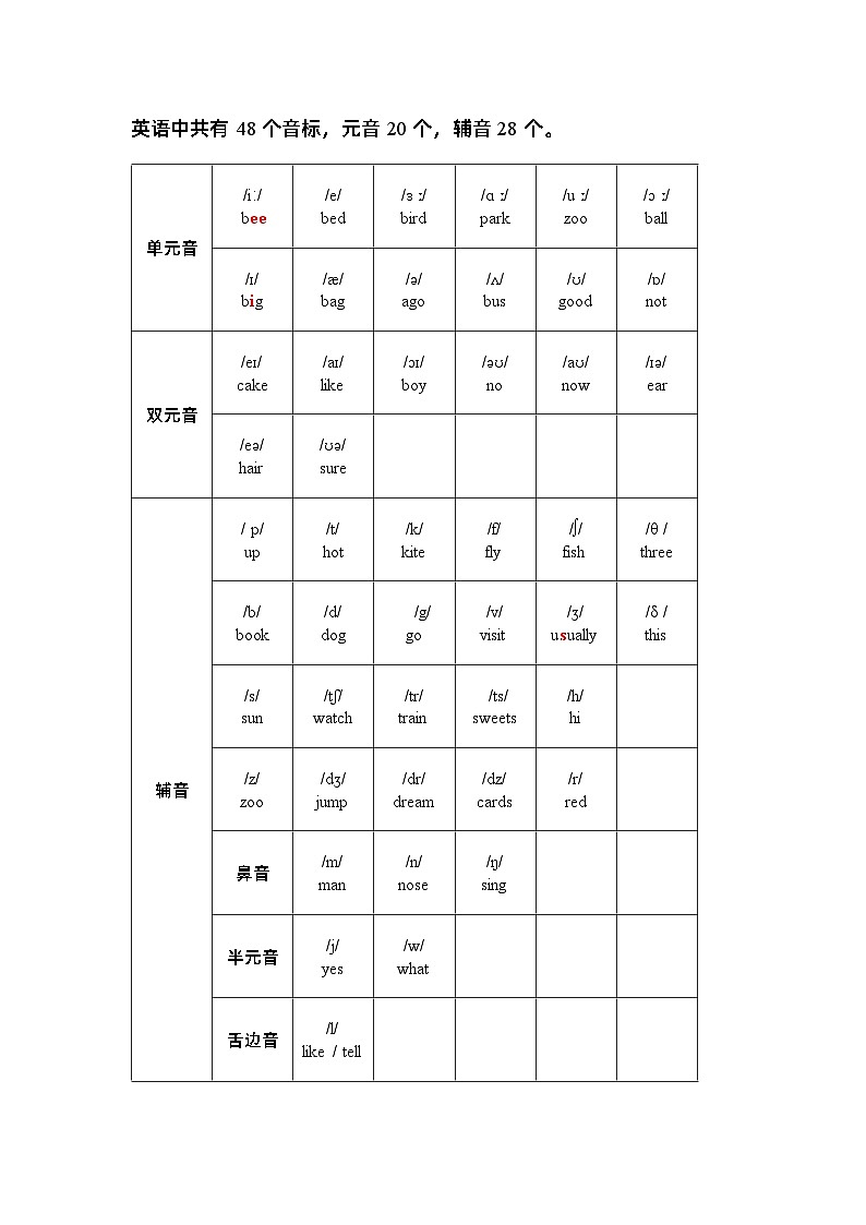 国际音标字母组合自然拼读第十七次课01