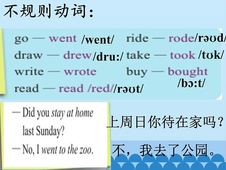 科普版（三年级起点）小学英语六年级下册 Lesson 3   Did you go boating last Sunday   课件1第2页